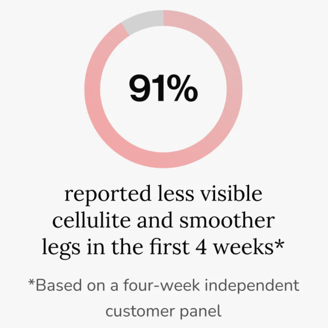 Maximum Potency Anti-Cellulite & Lipedema Capsules | Smooth Skin by Sculptique™