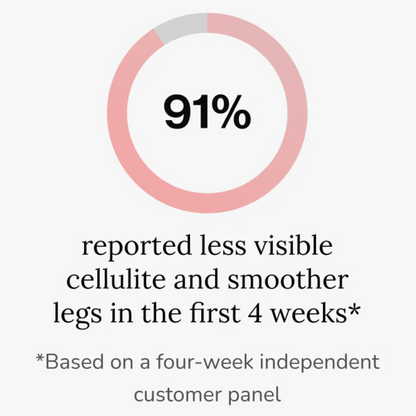 Maximum Potency Anti-Cellulite & Lipedema Capsules | Smooth Skin by Sculptique™
